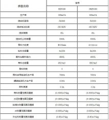 建一套hzs180商混攪拌站價格配置（商砼建站必讀）