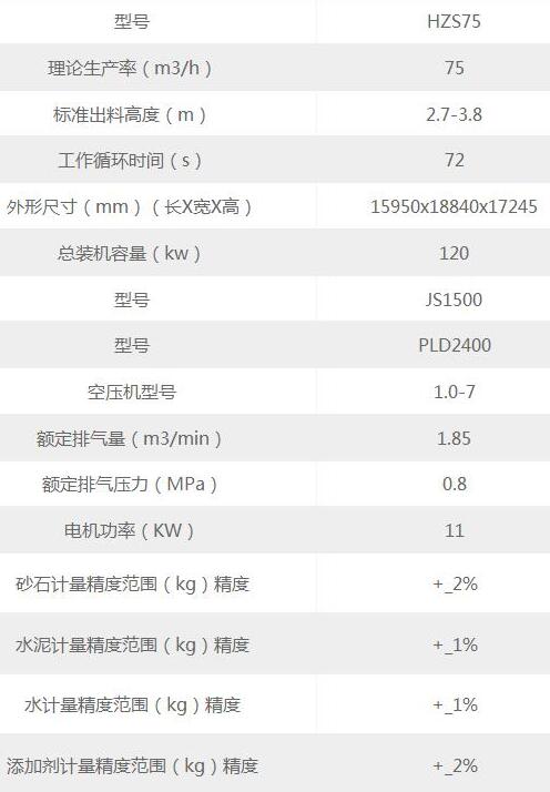 75型混凝土拌合機參數(shù)